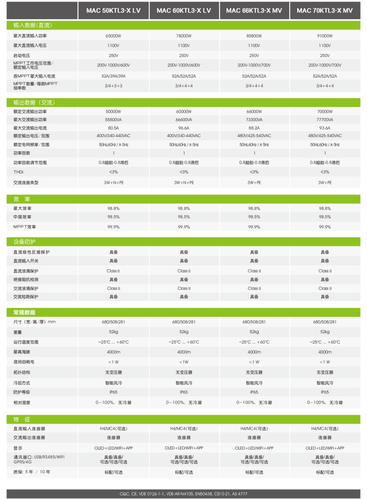 古瑞瓦特光伏逆變器 50~70kW MAC 50-70KTL3-X LV/MV