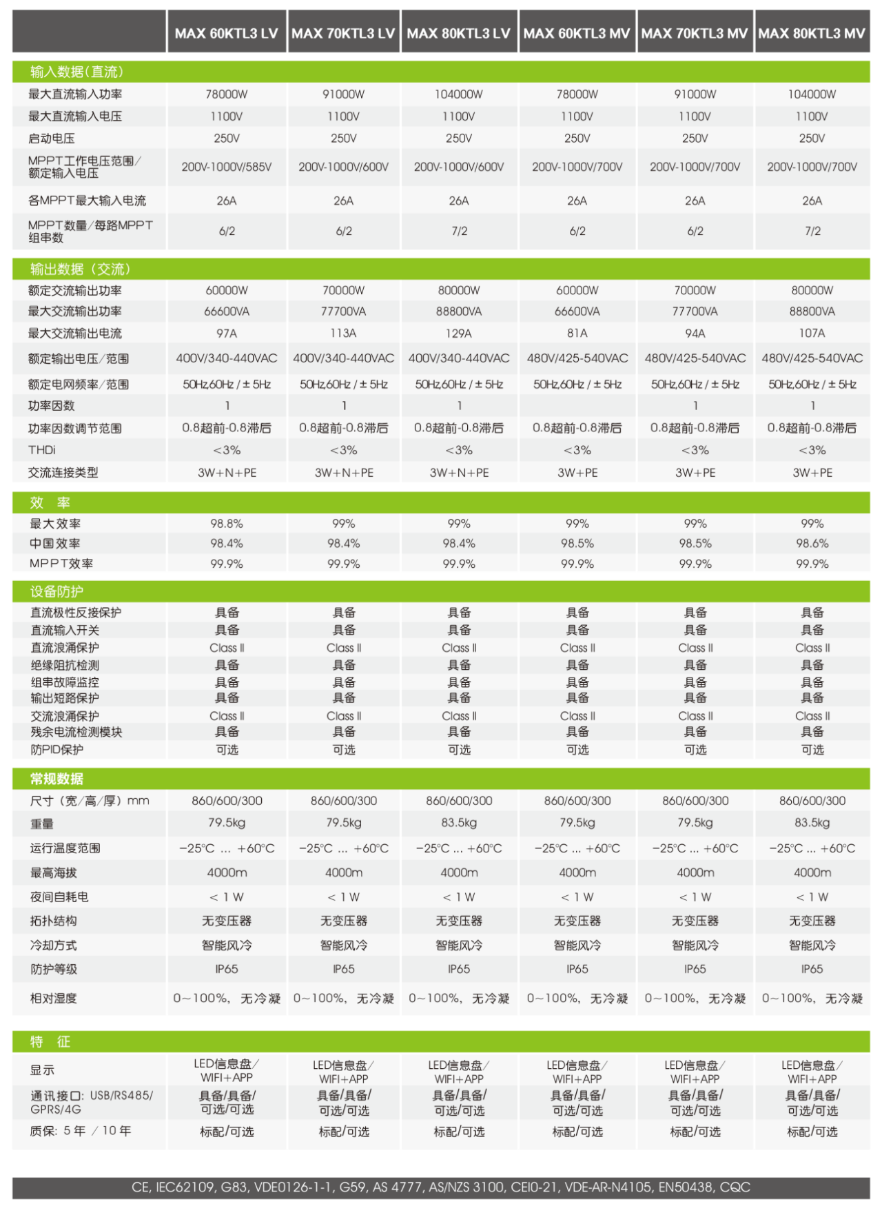 古瑞瓦特光伏逆變器 60~80kW MAX 60-80KTL3 LV-MV