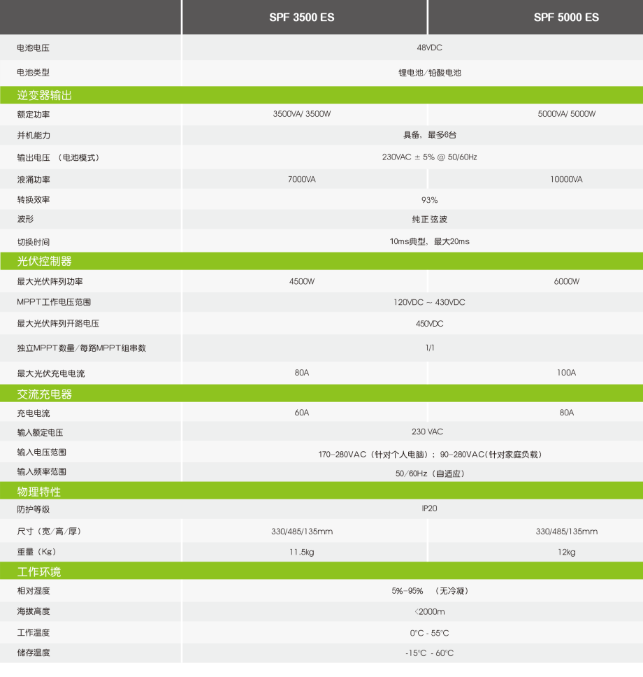 古瑞瓦特離網(wǎng)光伏儲能逆變器SPF 3500-5000 ES 3.5~5kW