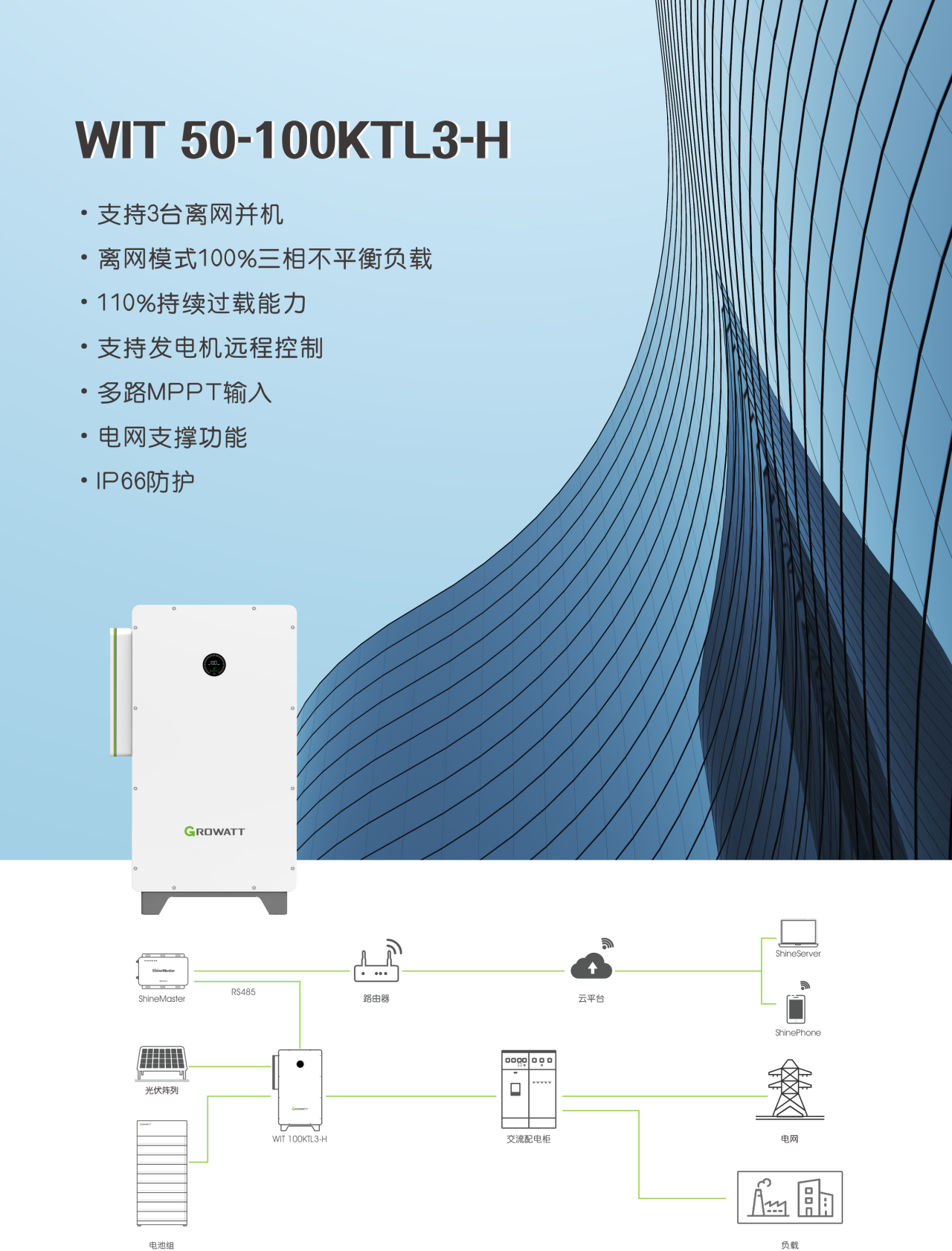 古瑞瓦特光伏儲(chǔ)能逆變器 50~100kW WIT 50-100KTL3-H