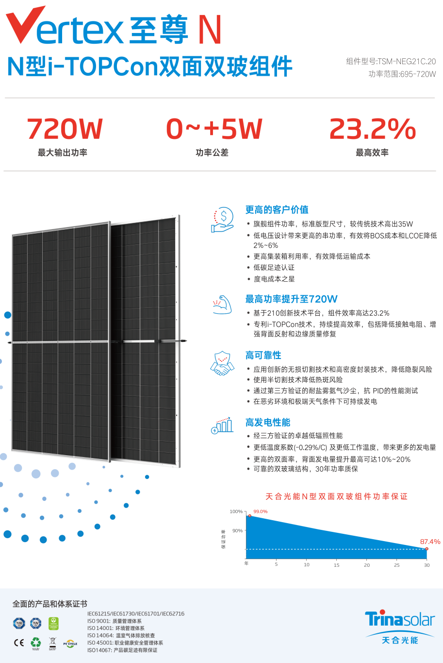 天合光伏組件 至尊N TSM-NEG21C.20 695~720W
