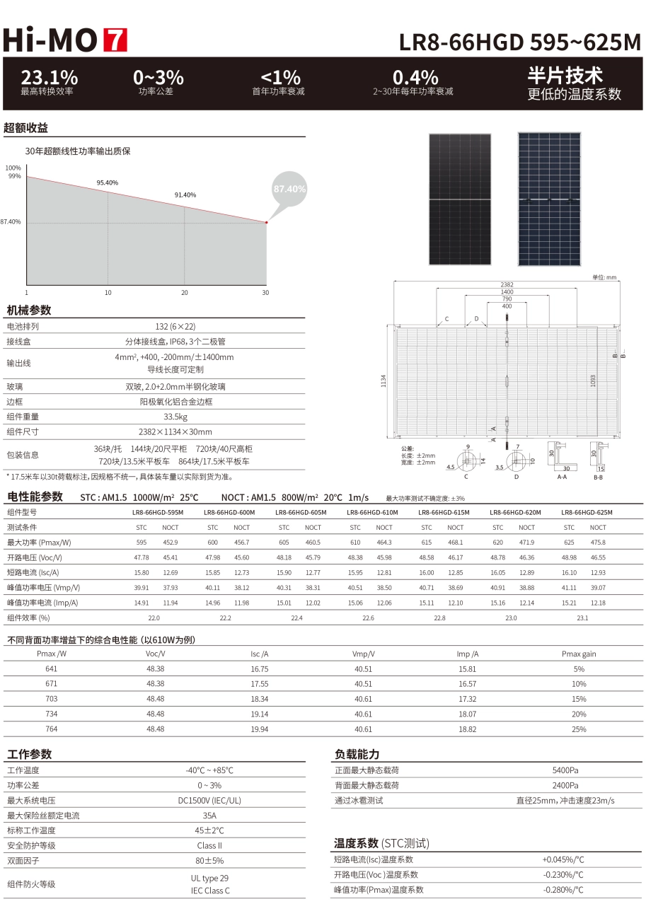 隆基光伏組件Hi-MO 7 595~625W